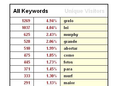pesquisas_top10
