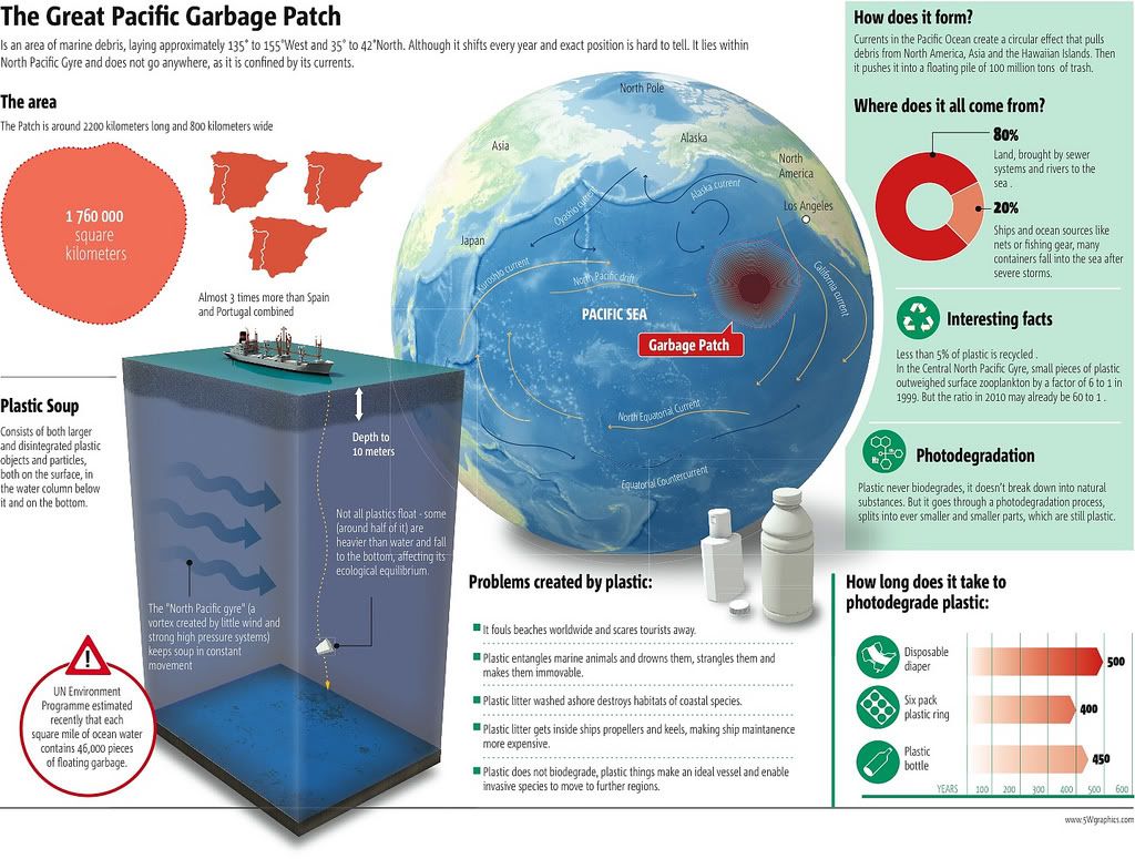 world-great-pacific-garbage-patch.jpg picture by Dacheet15 ...