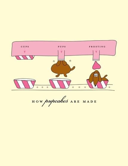 How Pupcakes Are Made