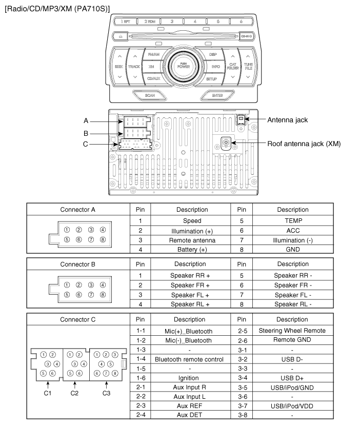 Wiring Diagram For Base Stereo - Photo Inside