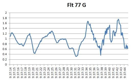 Flt77G.jpg