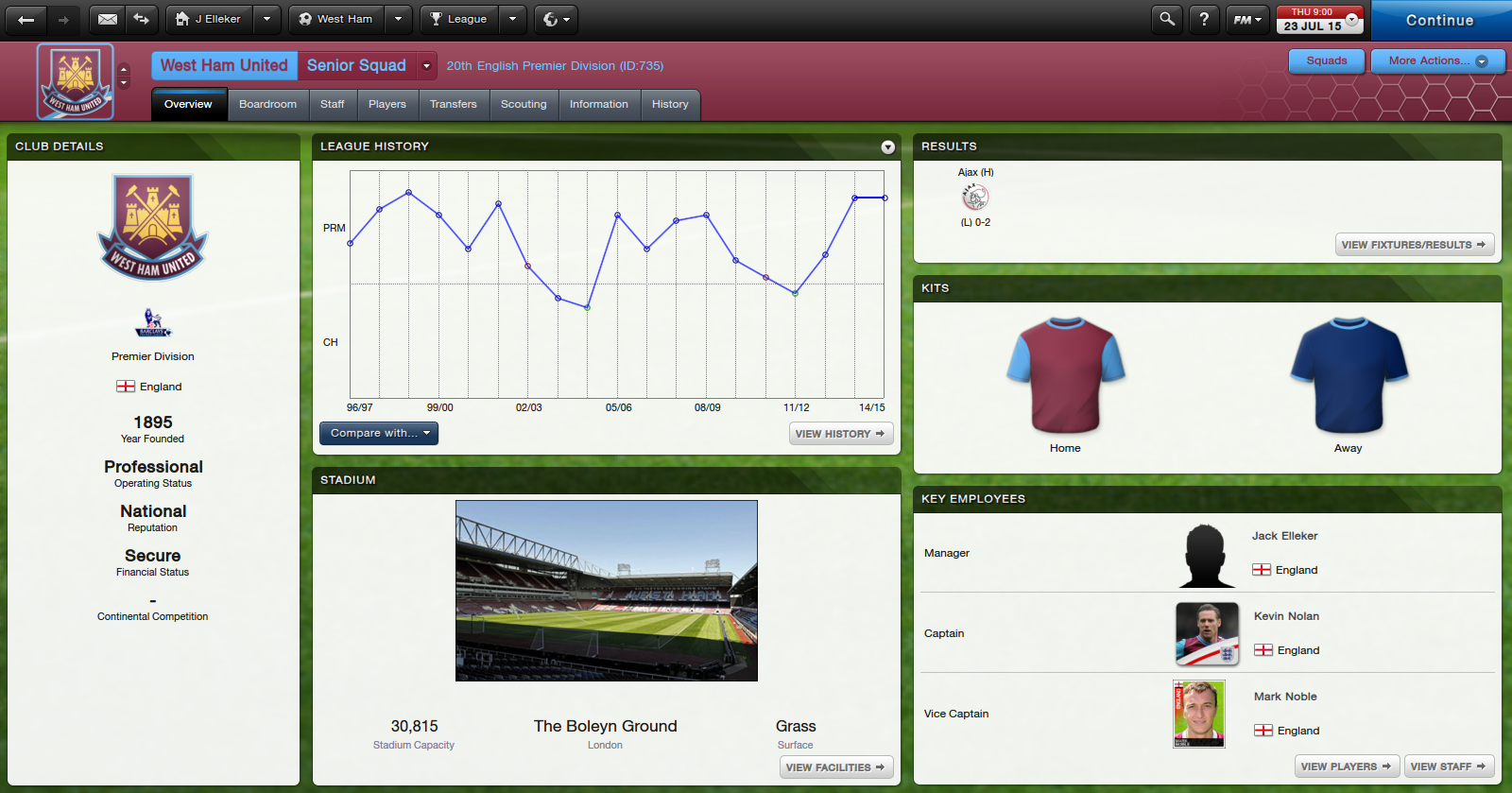 WestHam_OverviewProfile-2.png