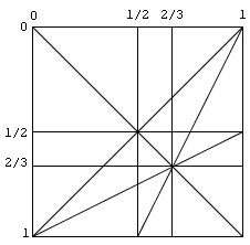 Tvv_diagram.png