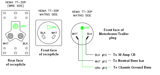 30A Rv Plug Wiring Diagram from i286.photobucket.com