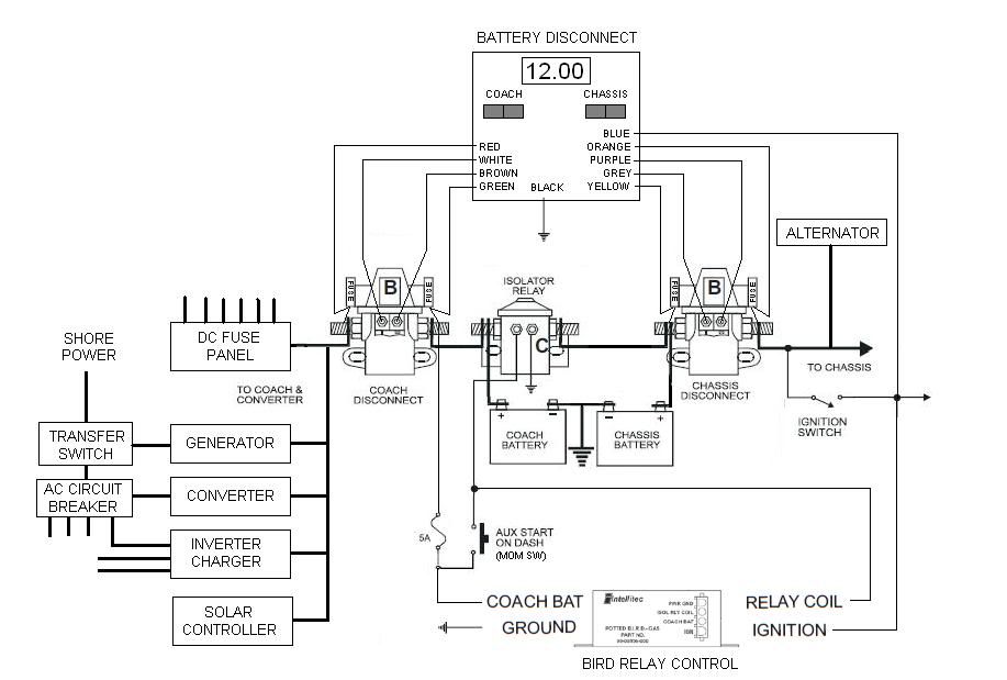 Gulfstream Rv Wiring Diagram from i286.photobucket.com