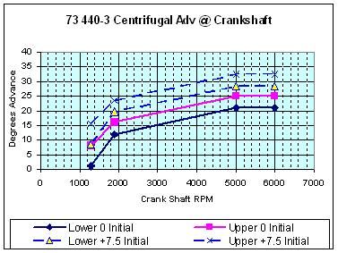 73a440-3CentrifugalCurve.jpg