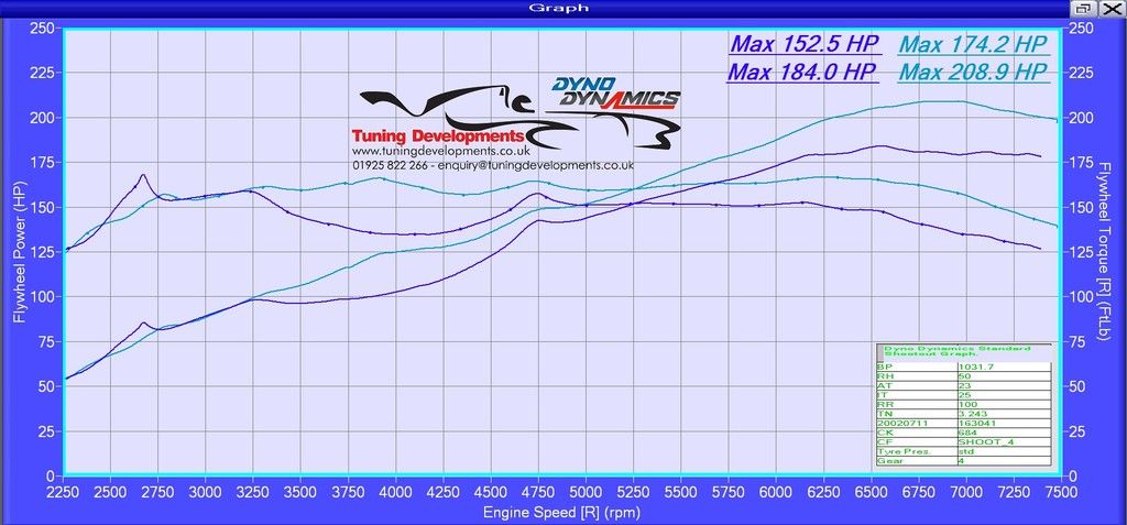 GT86%20BRZ%20NA%20Tuning%20Package_zpsqj