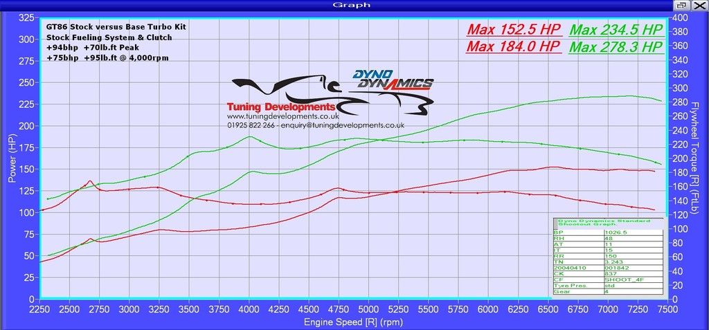 TD86%20Turbo%20Comparison_zps5lsxekma.jp