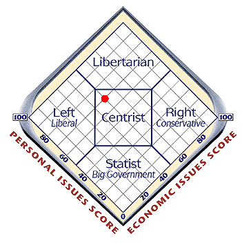 centrist.png