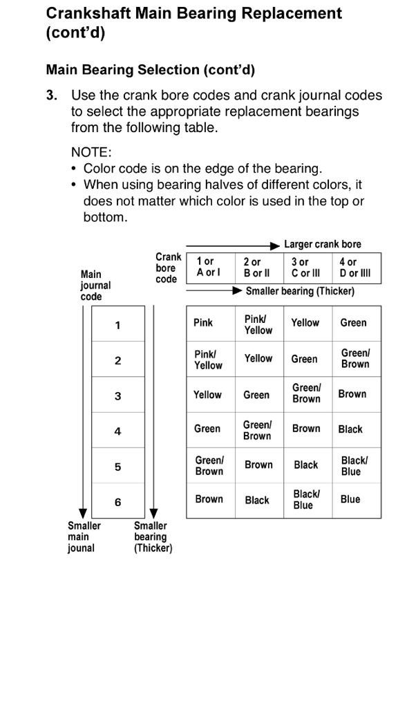 K24a4 bearing color code Honda / Acura K20a K24a Engine Forum