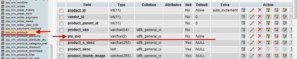 SQL
