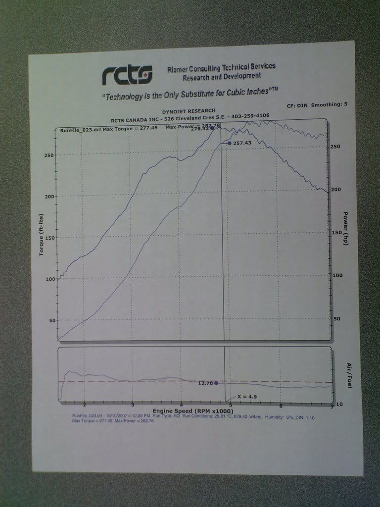 http://i286.photobucket.com/albums/ll94/1992_nissan_s13/Dyno.jpg