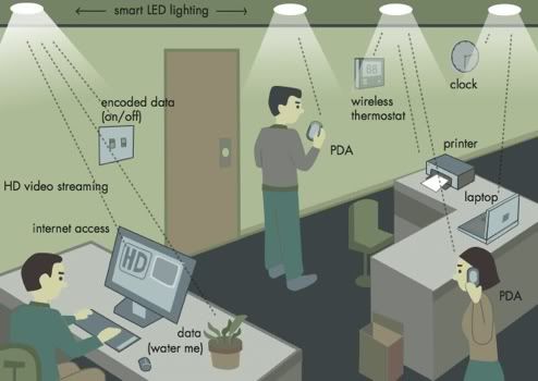 Rede de LEDs como access points