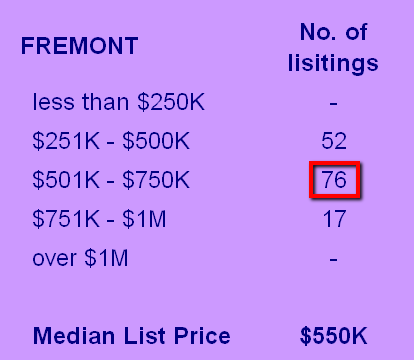 Fremont listings