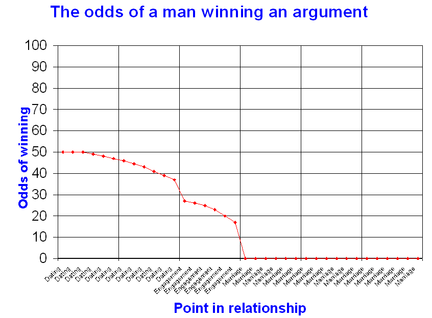 argument.gif image by prabbit237