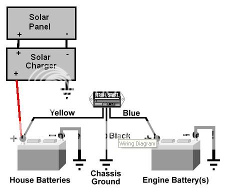 Solar Panel to Maintain/Charge Battery - iRV2 Forums winnebago chieftain wiring diagram 