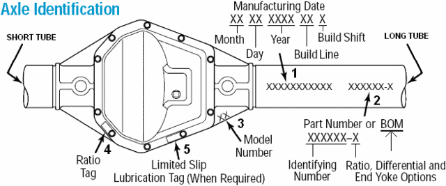 TJ Rear Dana 44 Carrier Bearing Shim Location | Jeep Enthusiast Forums